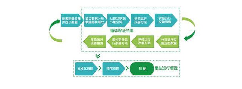 如何为电动汽车安装私人充电桩？