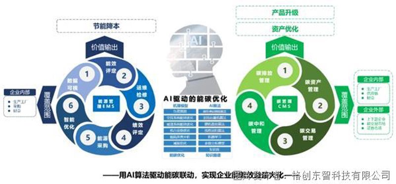 检验检疫技术中心的未来：变革与挑战