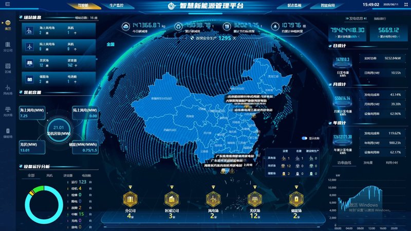 智慧能源管理